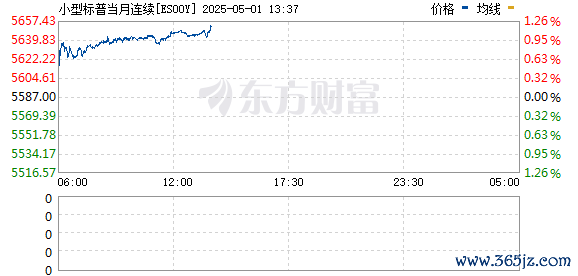 配资炒股首选网站 美股股指持续走低 纳指跌2.69%