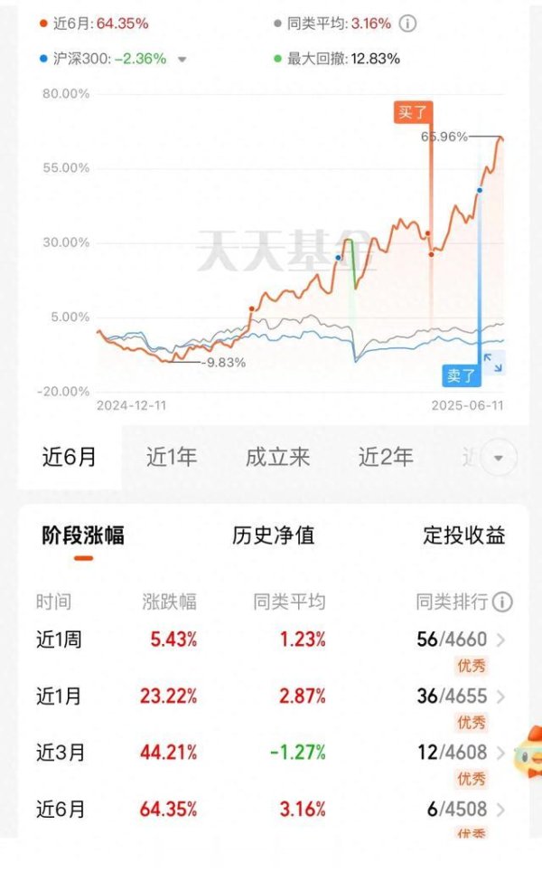 正规配资 创新药彻底没有分歧了